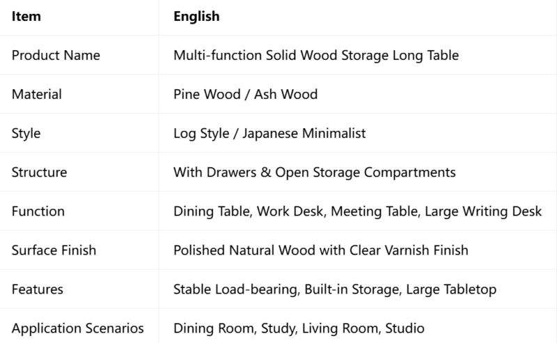 Solid wood long table with drawers and open storage for dining or work.