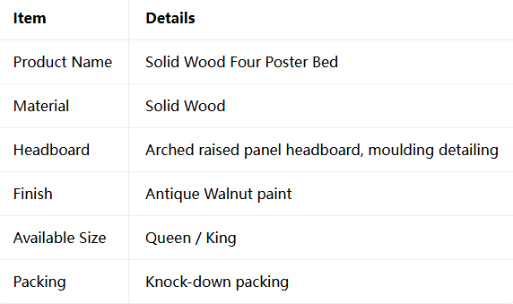 Furniture for a Master Bedroom with a Double Bed